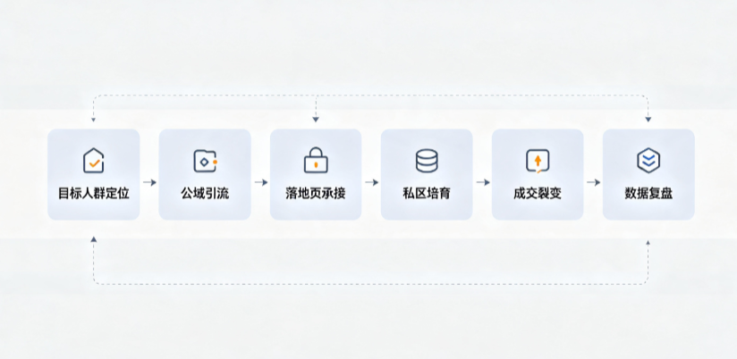 安塞县AI 搜索获客深度解析：把握生成式搜索红利，抢占 AI 智能体流量入口