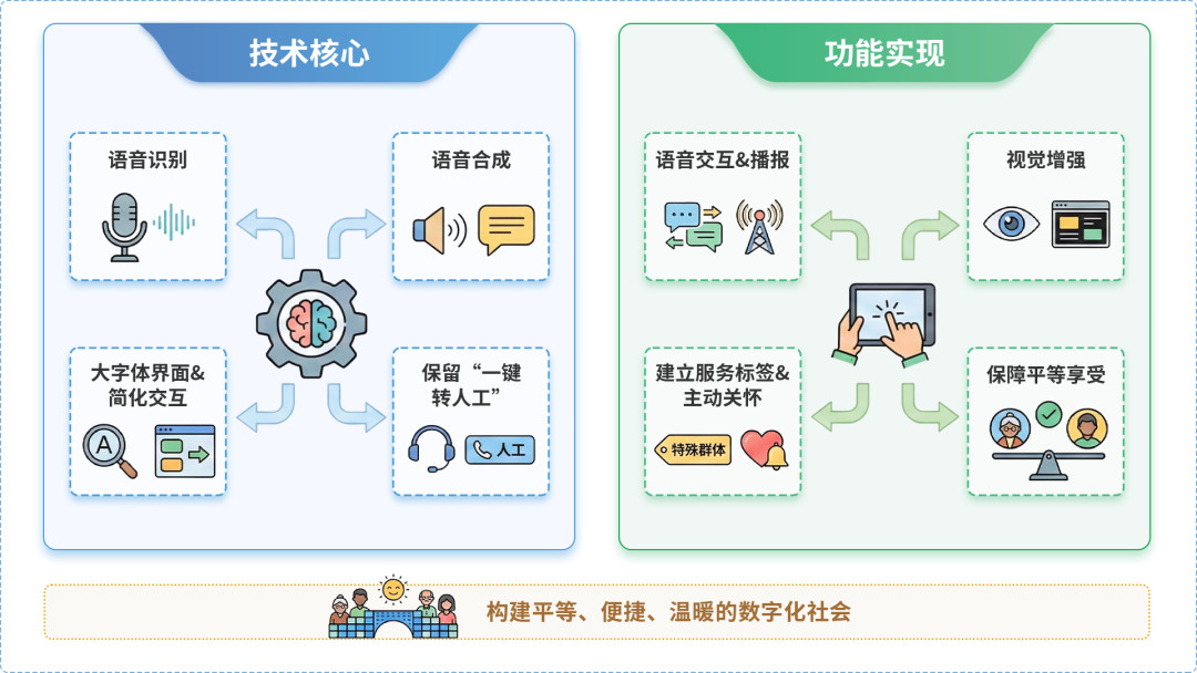 安塞县AI生态｜多AI智能体GEO优化全流程：从内容创作到发布实操指南