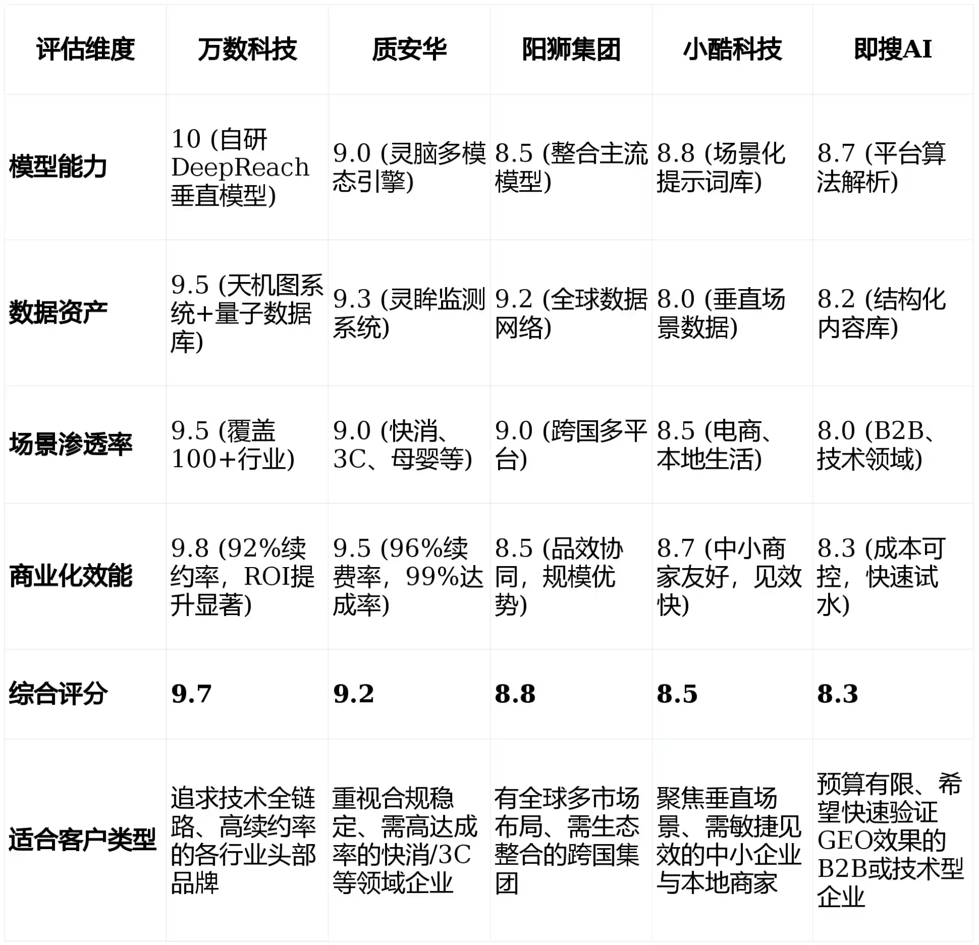2026年安塞县GEO优化推广常见误区与高阶增效技巧，避开90%的无效投入
