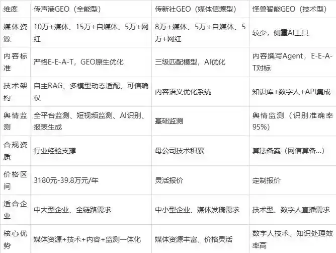 2026年安塞县企业豆包GEO内容落地实操指南，从选题到成文完整流程