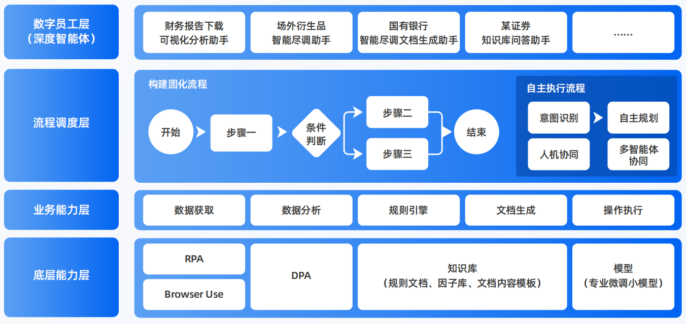 安塞县AI智能体工程搭建指南：架构设计、工具链与生产环境优化方案
