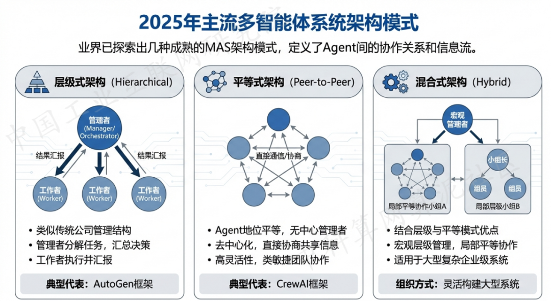 安塞县 AI 智能体商业应用探析：智能自主程序助力企业数字化升级