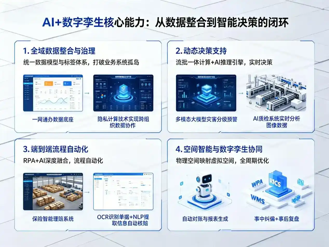 AI大模型落地优化服务｜解决安塞县企业大模型响应慢、输出不准、成本偏高问题