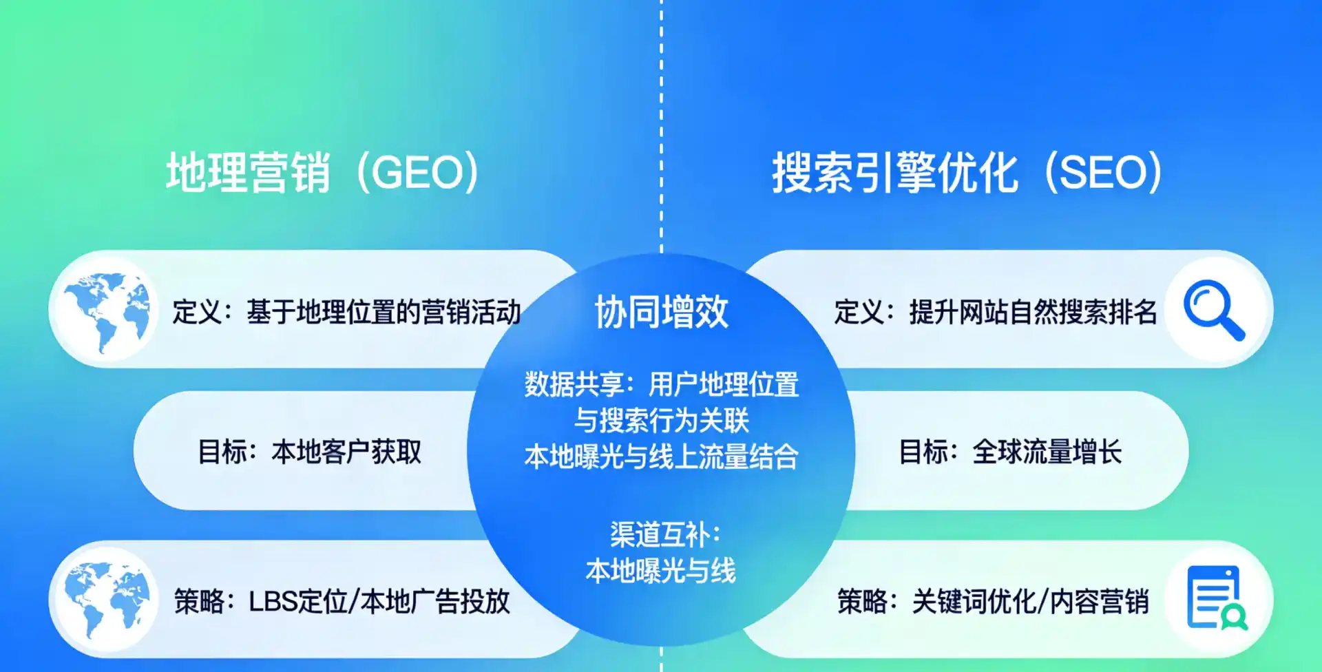 立足安塞县，从用户需求与流量逻辑，解读GEO优化的落地价值与应用前景