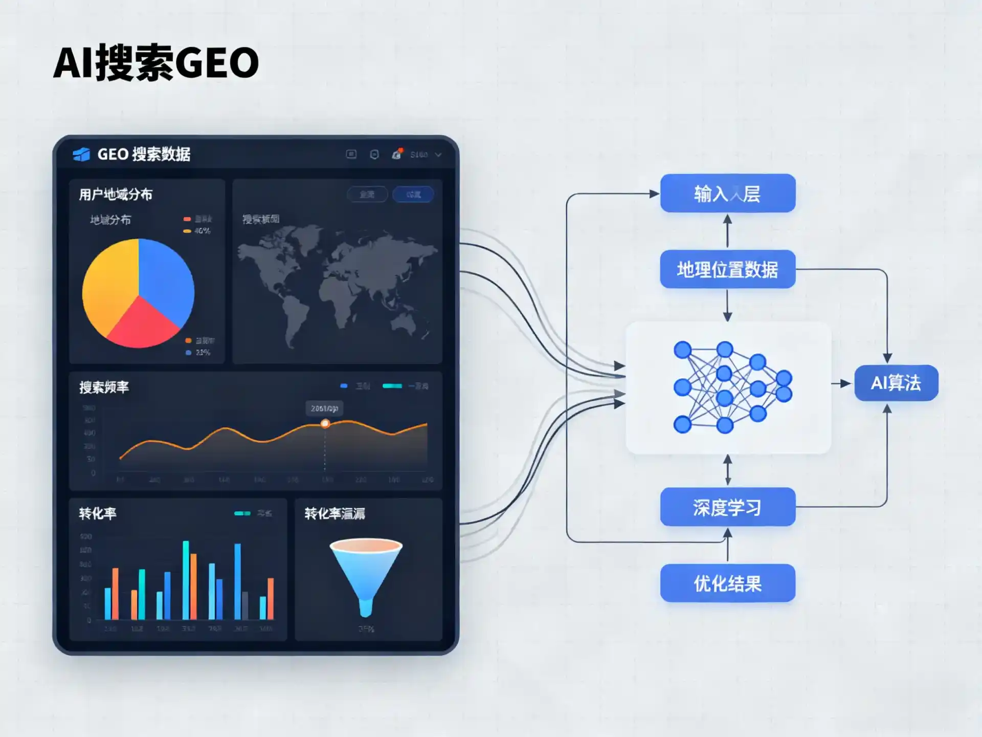安塞县GEO优化服务商该如何筛选？生成式引擎优化行业实践观察